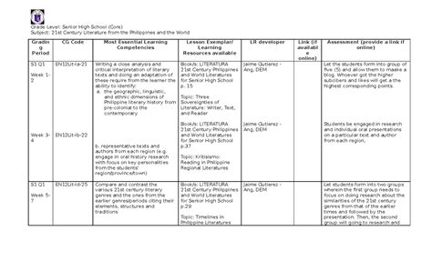 21st century literature melcs|MELCs of 21st Century Literature From The Philippines .